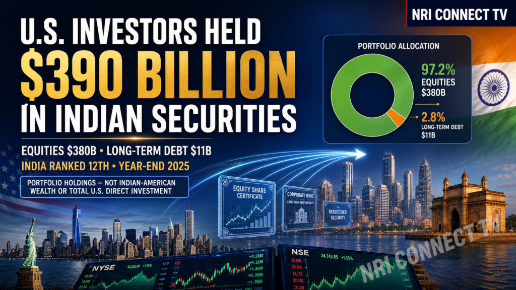U.S. Investment in Indian Securities Reached $390 Billion, Treasury Data Show
