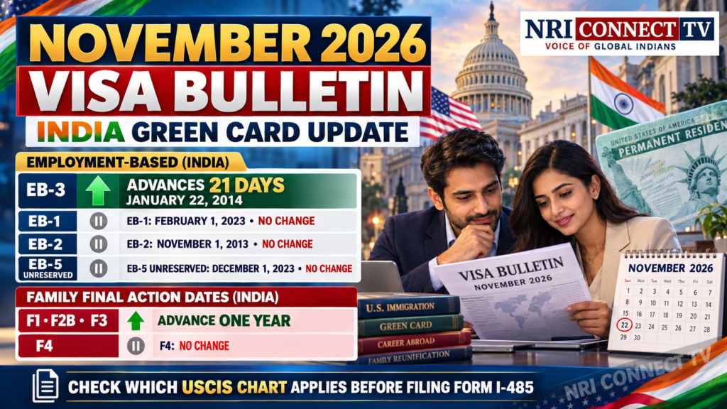 November 2026 Visa Bulletin: India EB-1, EB-2 and EB-3 Hold Steady as Family Green Card Dates Advance